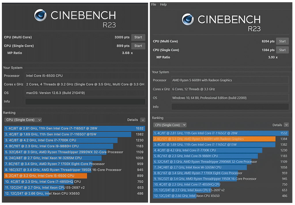 Cinebench-r23-Beelink-6600H-iMac-i5