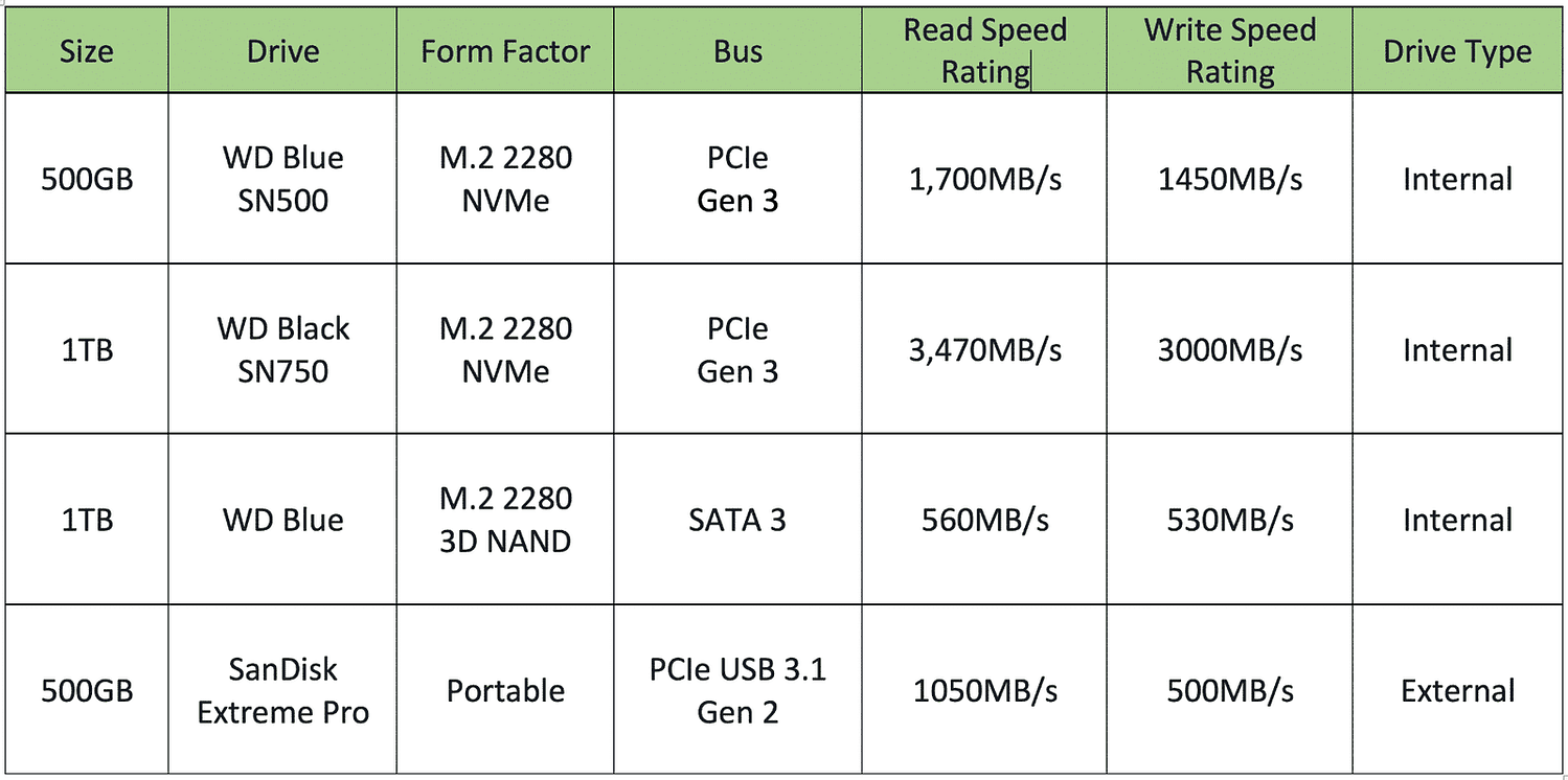 Best External Hard Drive Brand Best External Hard Drive Brand